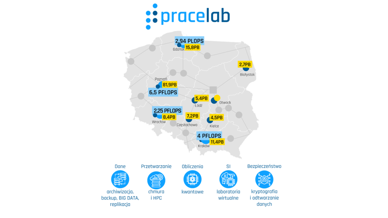 PRACE-LAB: an agreement was signed to build a national infrastructure for parallel computing