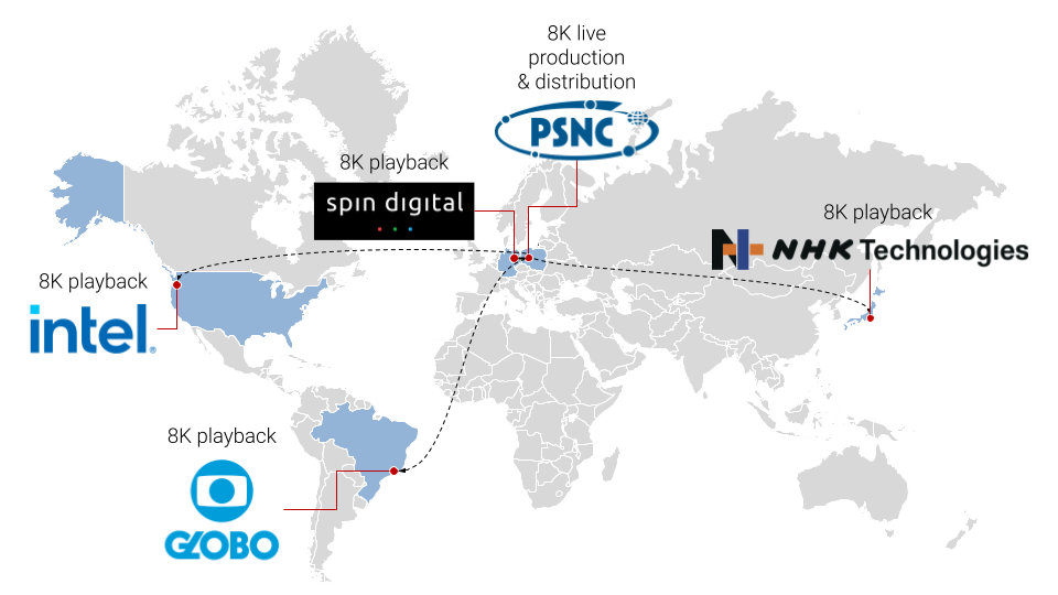 Global 8K Live Streaming Showcase 2020 – Joint Press Release